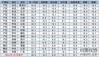  酒店淡旺季月份 各个月份各个季节的商品淡旺季信息谁能介绍下？