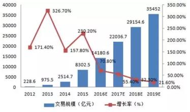  未来行业发展趋势 中国未来趋势性的行业有哪些？