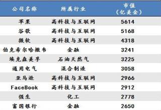  挣钱的行业 2010年最挣钱的行业是什么？