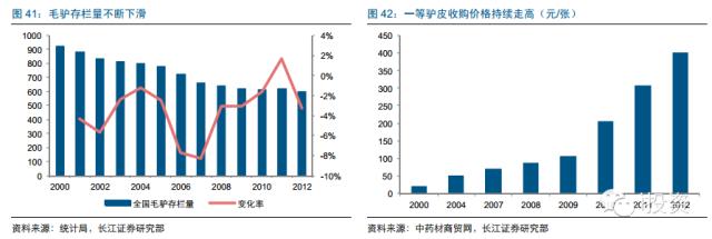  去年零成本赚钱行业 现在有哪些行业比较赚钱，成本也比较低？