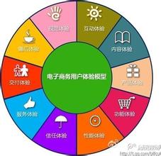  当今社会热门行业 当今十大热门投资连锁行业，是哪些？