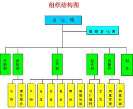  中国鞋业品牌排行 某著名鞋业公司如何现实自身品牌量化管理（2）