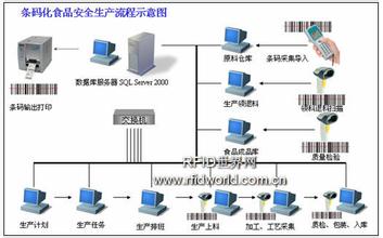  丰田生产管理模式 丰田式生产管理精要