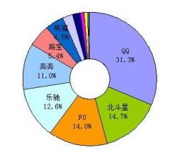  微轿 微轿走俏 各厂商主推快乐营销方式