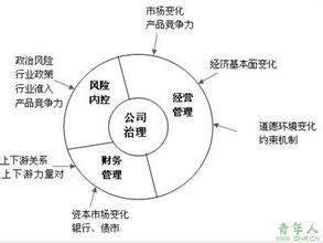  治理的关键词 改善现金流 公司治理之关键