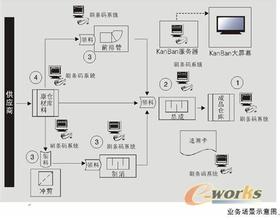  上海精益教育 上海华克的精益管理