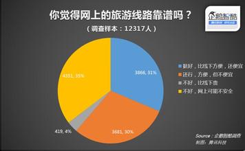  大决策广州 腾讯的泛关系链营销 全程介入用户消费决策