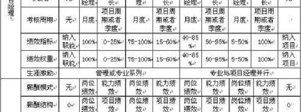  薪酬激励与绩效管理 如何突破绩效激励鸿沟