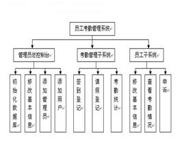  v社员工 员工管理是个写V的过程