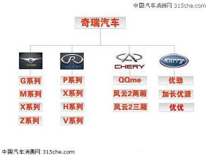  渠道差异化战略 高端品牌渠道开建 奇瑞汽车品牌差异化战略起步
