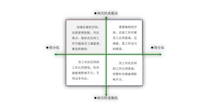  员工满意度调查总结 员工满意度调查的因素构成