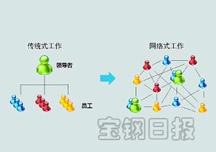  宝钢竞争力分析 宝钢金属 以管理创新构建永续竞争力（2）