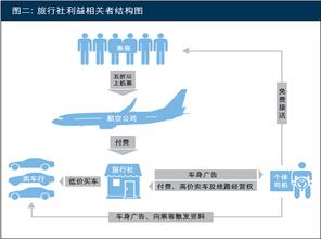  魏炜：新经济环境下中国企业需要怎样的商业模式