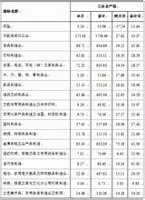  2016十大关键词 轻工行业应对世界金融危机的十大关键词(1)