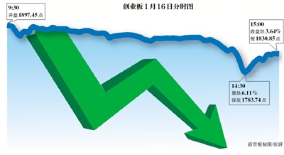  余丰慧：资本金比例可降但风险防控不能降