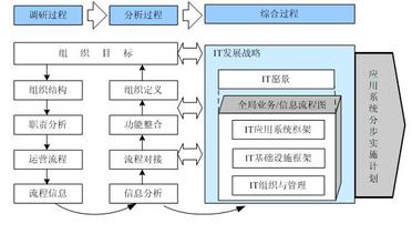  重点人口管理工作规定 管理故事之CIO的工作重点