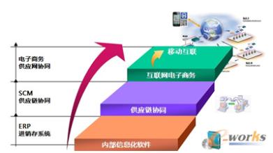  剑网3铸造升级攻略 第三方采购平台加速铸造产业电子商务升级