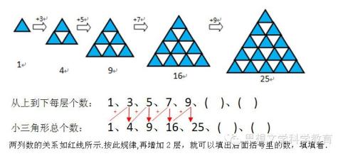  科学发展的不平衡规律 科学发展寻规律