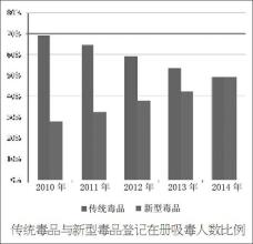  海洛因 慎用管理层海洛因定价