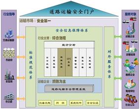  人工气道的建立与管理 管理的道与度