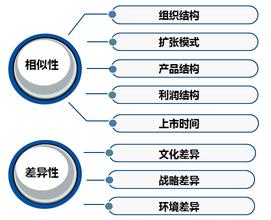  国美盈利能力分析 国美苏宁最佳盈利模式猜想