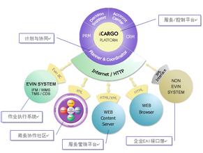  B2C新贵京东商城：平价打天下