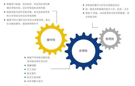  五大能力 五大行业管理能力最低