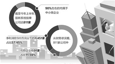  麦当劳特许经营模式 以麦当劳模式破解融资难