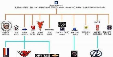  通用汽车：管理学发源地的管理难局