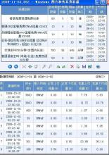  电信无线上网包月卡 再提手机上网应该包月计费