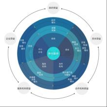  中医病症诊断治疗标准 从企业运营细微管理诊断企业病症