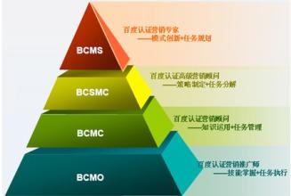  触摸塔基：4-6级市场不仅仅停留在数据与规模上