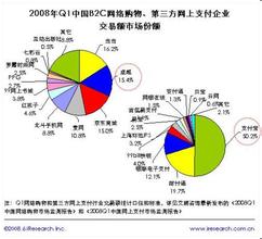  流通渠道的组织化 流通渠道也是命脉资源