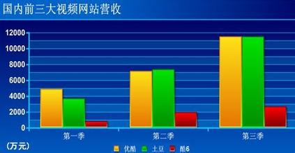  以前年度亏损本年盈利 亏损的网站 盈利的媒体