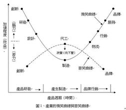  台湾拍的内战片 索尼实施轻资产战略 引台湾OEM定单内战