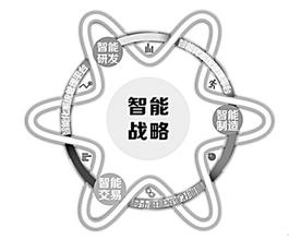  长虹产品市场占有率 长虹谋求产品定义权