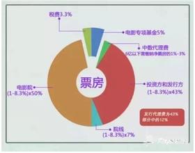  沃尔沃在中国的工厂 沃尔沃中国分账