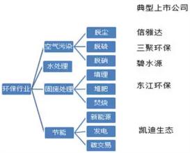  大学医学专业细分 专业与细分