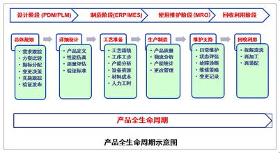  论企业管理以人为本 现代企业以人为本的管理方式（1）