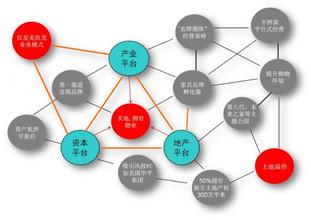  红星美凯龙的经营模式 解读红星美凯龙模式