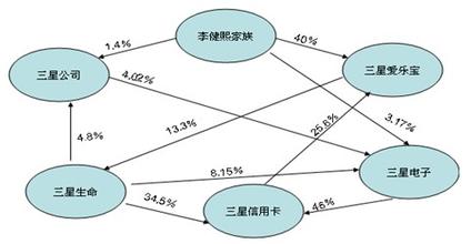  拴住“交叉持股”：公司治理机制如何亮剑