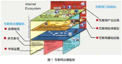  完善公司法人治理结构 需尽快完善内外部治理规制