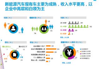  消费者购买意愿定义 管理消费者的意愿