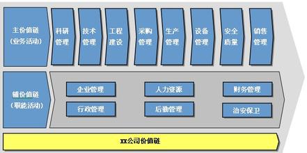  企业流程再造案例 企业如何再造