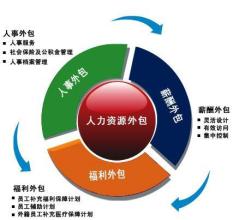  人力资源管理外包 人力资源部门能不能外包