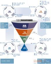  新传播时代：让传播更有价值(4)