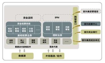  众筹模式成功案例 各种成功的管理模式