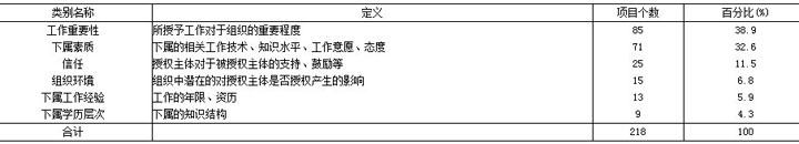  领导者不能吝啬 为什么有些领导者不能授权