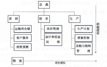  持续改善报告 建立持续改善成本结构的组织机制