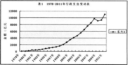  管理学法则 企业高层和基层的博弈法则 管理学鱼塘模型四种模式(3)